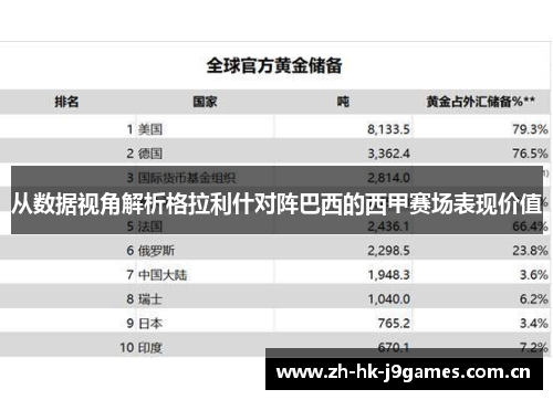 从数据视角解析格拉利什对阵巴西的西甲赛场表现价值 从数据视角解析格拉利什对阵巴西的西甲赛场表现价值