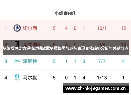从阶段性走势评估透视欧冠争冠格局与球队表现变化趋势分析与关键节点 从阶段性走势评估透视欧冠争冠格局与球队表现变化趋势分析与关键节点